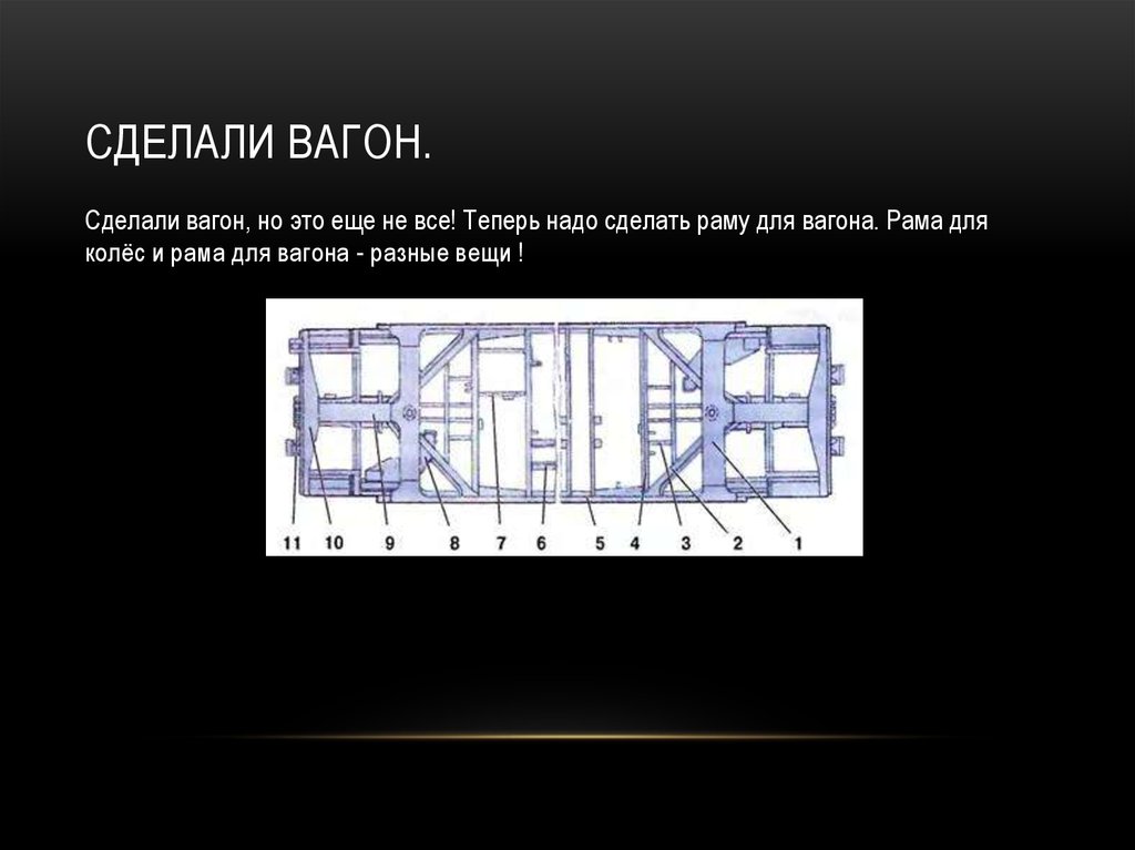 Сделали вагон.