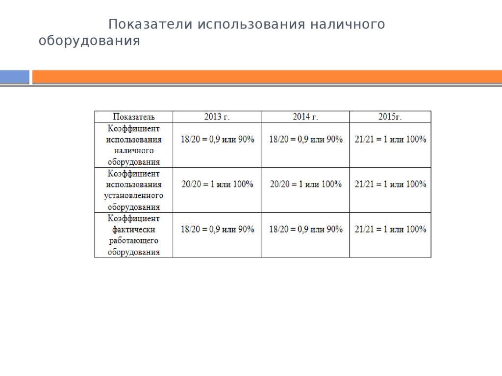 Коэффициент использования оборудования. Показатели оборудования. Коэффициент наличного оборудования. Коэффициент использования парка наличного оборудования. Коэффициент использования парка наличного оборудования формула.