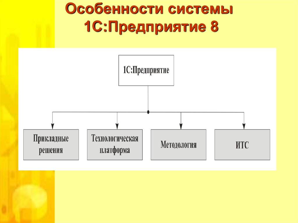 Особенности системы. Особенности подсистем 1с. Компьютерные технологии 1с. 1-Технология. Технологические и прикладные сообщения.