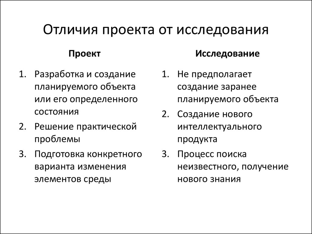 Отличие реферата от проекта