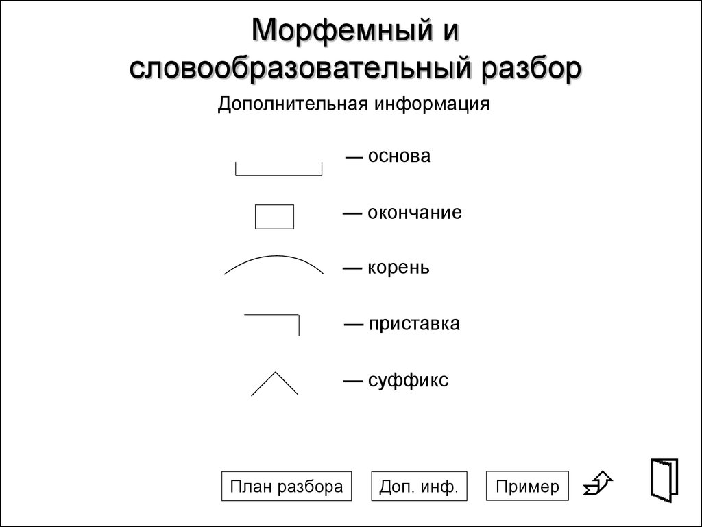 Выполнить морфемный. Как делать морфемный разбор слова. Как делается морфемный разбор слова. Схема морфемного разбора. Схема морфемного разбора глагола.