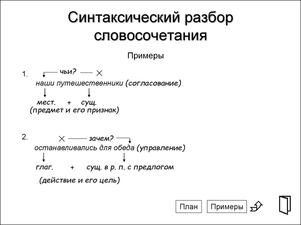 Синтаксические фрагменты