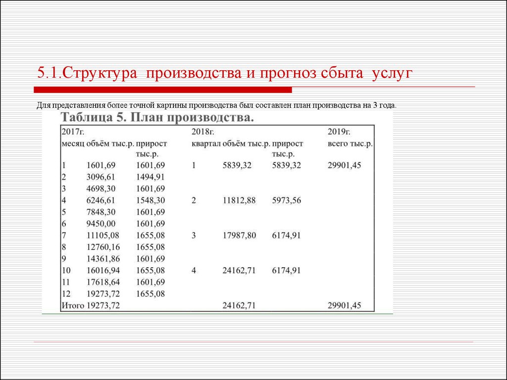 Бизнес план пиццерия презентация