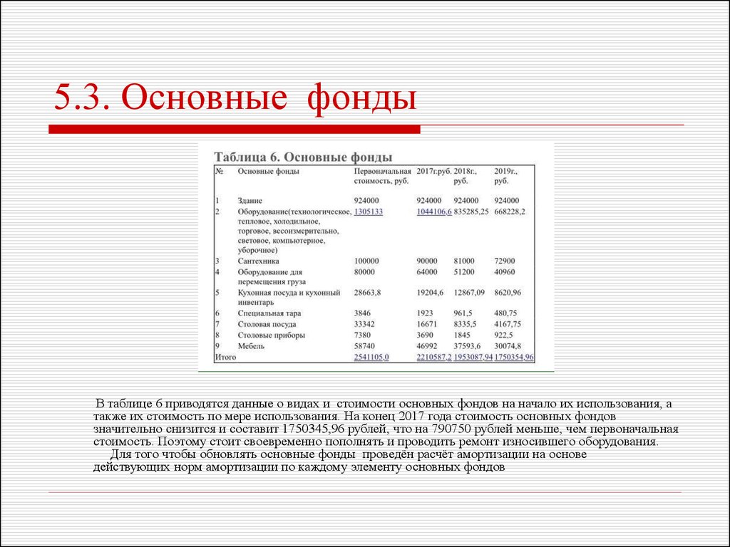 Финансовый план пиццерии