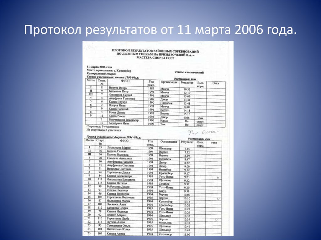 Протокол результатов