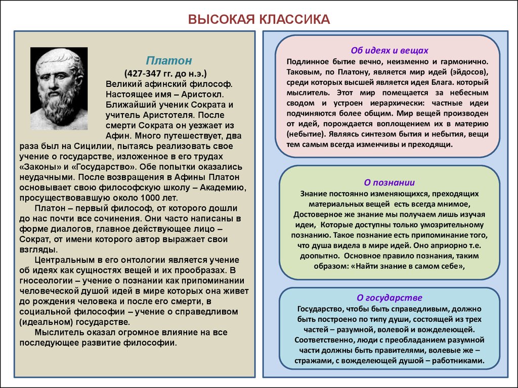 Философское учение о человеке. Философия Сократа философия Платона таблица.