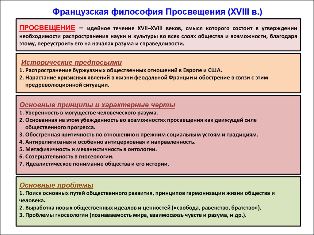 Основные проблемы франции. Философия французского Просвещения XVIII века. Социальная философия французского Просвещения. Каковы особенности философии Просвещения. Философия французского Просвещения 18 века.