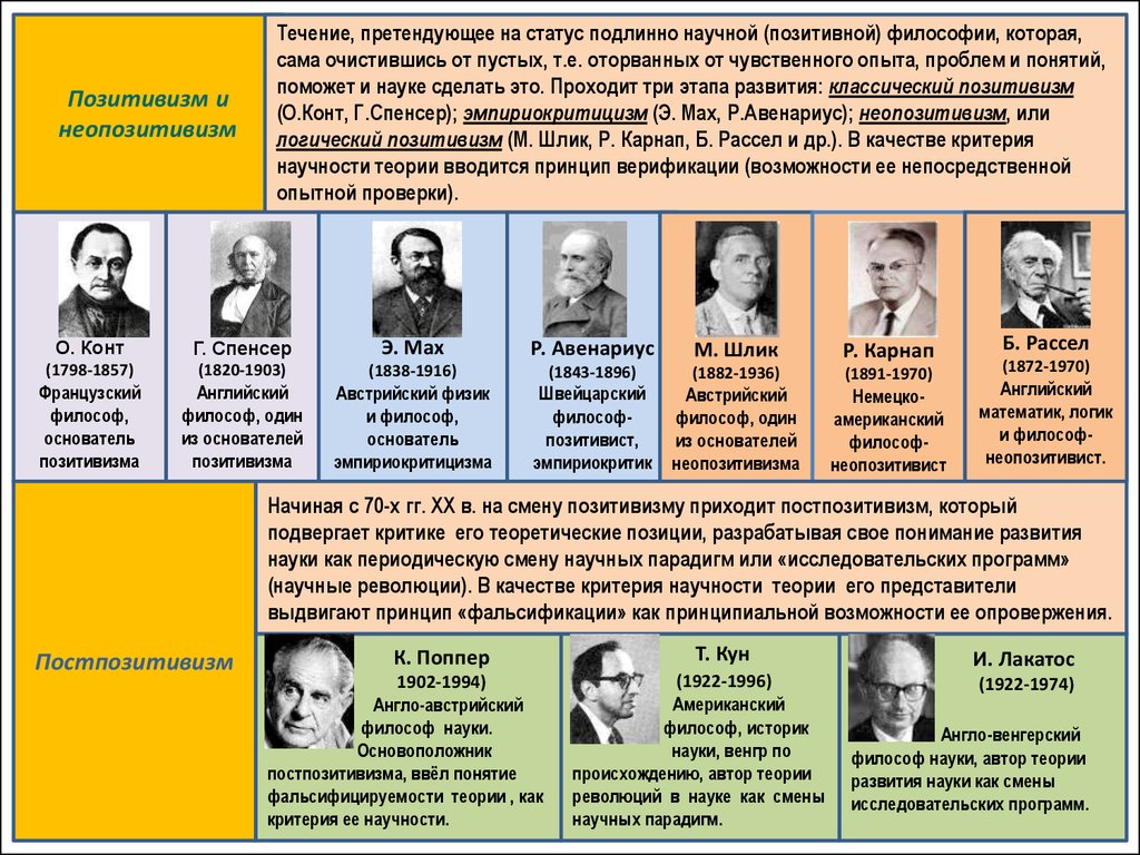 Структурно-логические схемы по философии - презентация онлайн