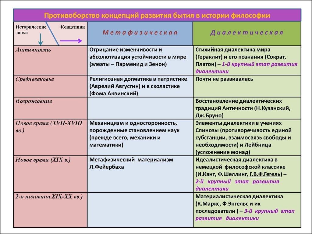 История философии кратко. Концепции исторического развития. Философские концепции исторического развития. Концепции исторического развития философия. Концепции исторического развития в истории философии.