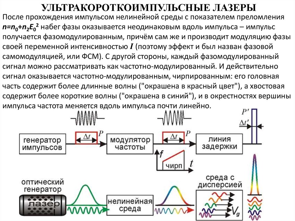 Какие есть импульсы. Частота импульса лазера. Форма импульса лазера. Частотно импульсные лазеры. Частота и мощность лазера.