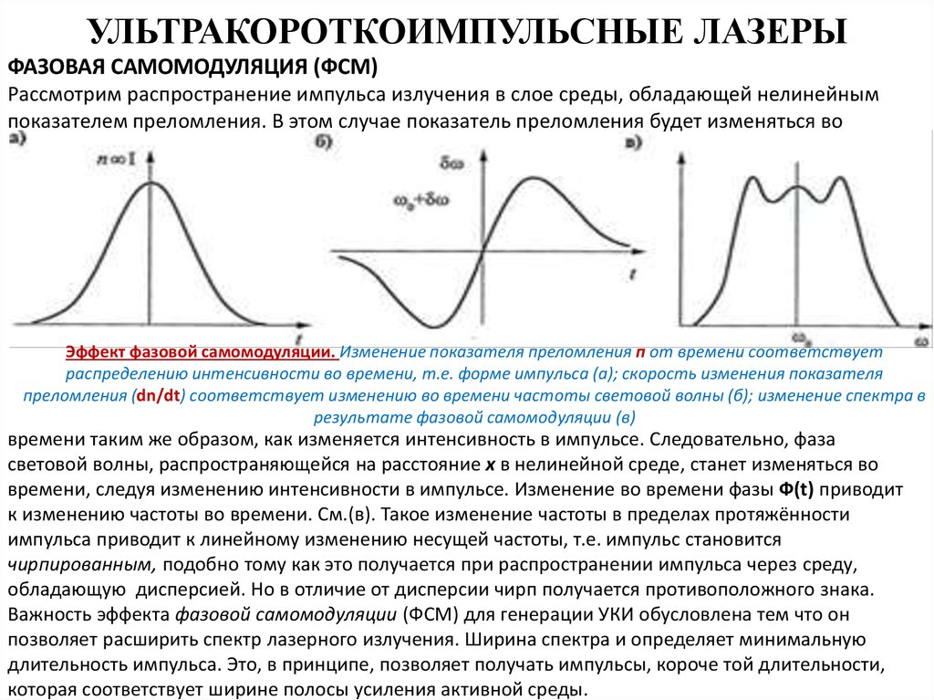 От чего зависит ширина спектра. Форма лазерного импульса. Фазовая самомодуляция. Длительность импульса излучения. Ширина спектра излучения.