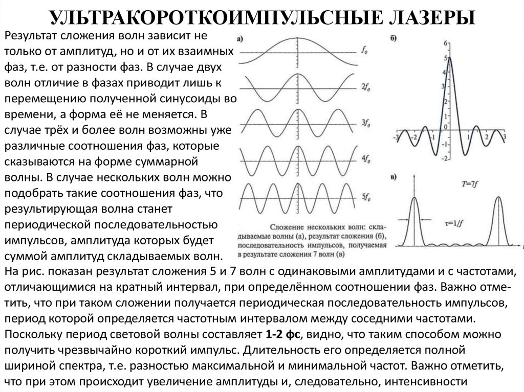 Ширина спектра. Сложение амплитуд волн. Сложение волн разной частоты. Ширина спектра лазера.