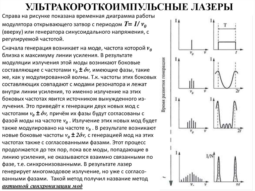 Частота импульса лазера