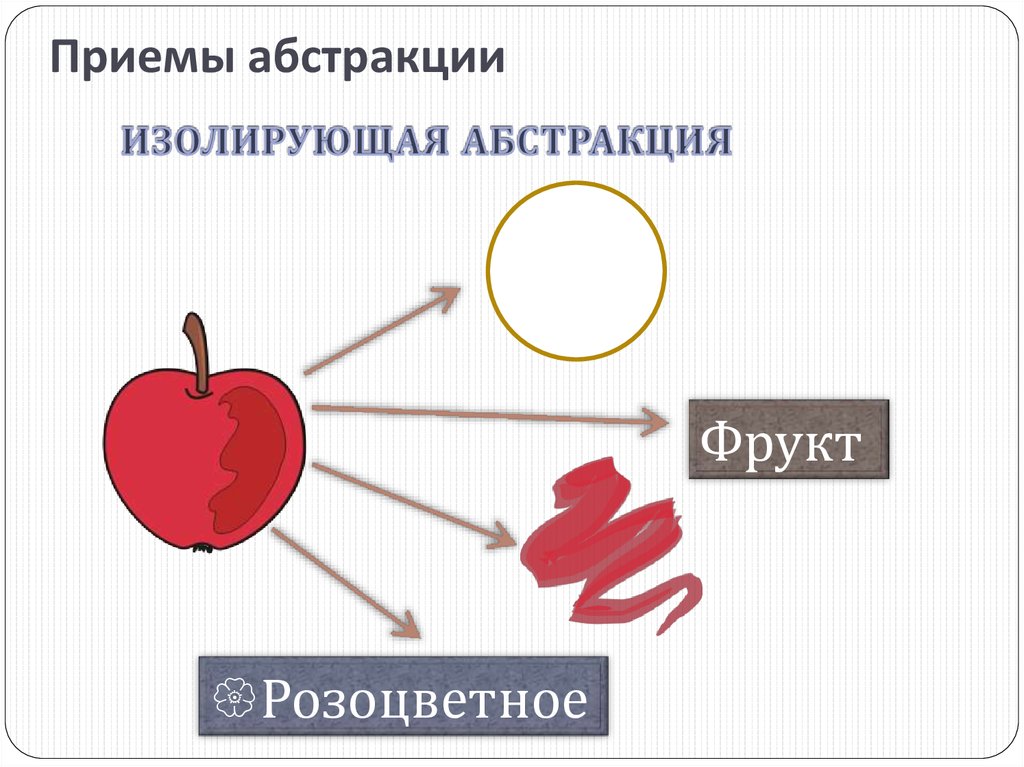 Абстрагирование в проекте