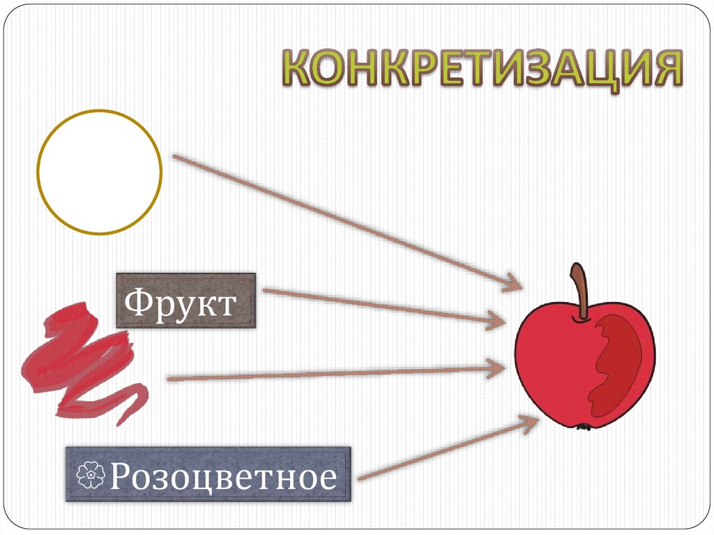 КОНКРЕТИЗАЦИЯ