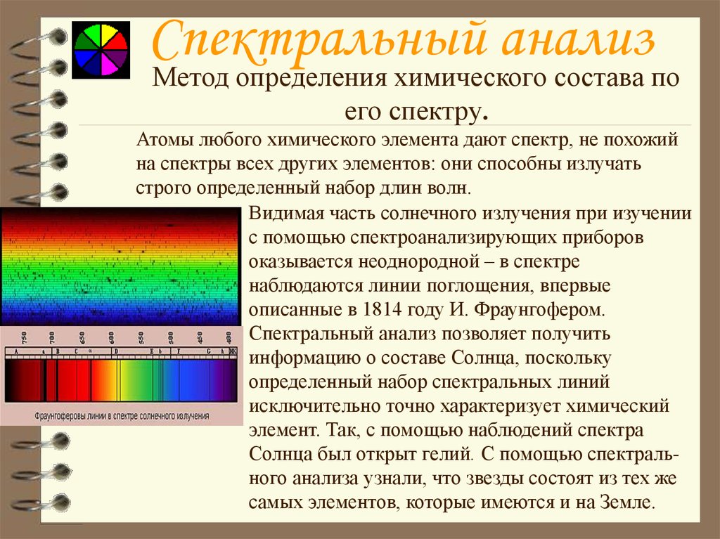 Спектр атомов химических элементов