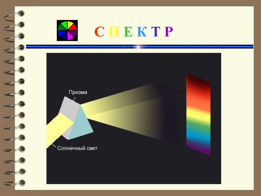 Разложение белого света в спектр презентация. Спектральное разложение световых волн. Спектральное разложение света. Спектральное разложение физика. Разложение света в спектр.