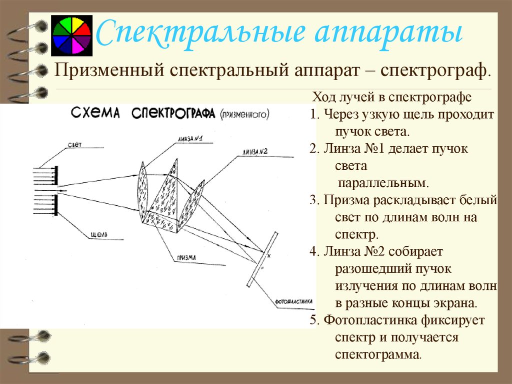 Какая из представленных на рисунке схем хода параллельного пучка