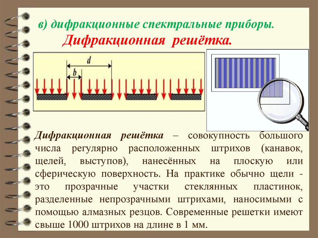 Спектр второго порядка дифракционной решетки. Дифракционная решетка спектральный прибор. Дифракционные спектральные приборы. Дифракционная решетка как спектральный прибор. Разрешающая способность дифракционной решетки.