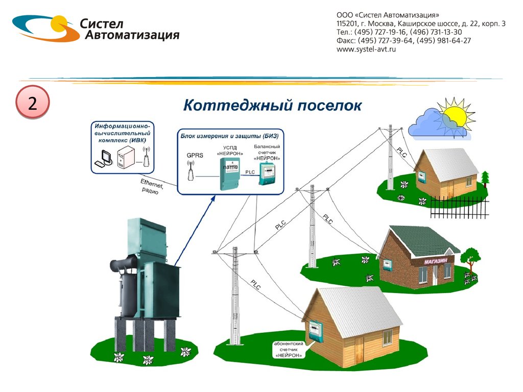 Коммерческий учет энергии