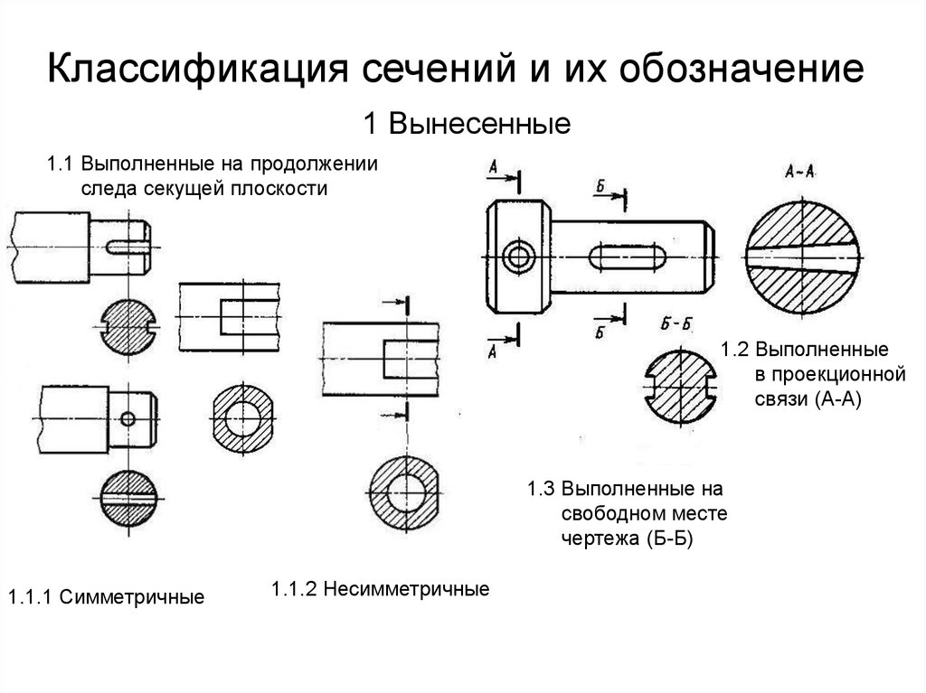 Как показывается на чертеже. Сечения классификация и обозначение. Классификация сечений в черчении. Сечение плоскостью в проекционной связи. .Классификация сечений. Наложенное.