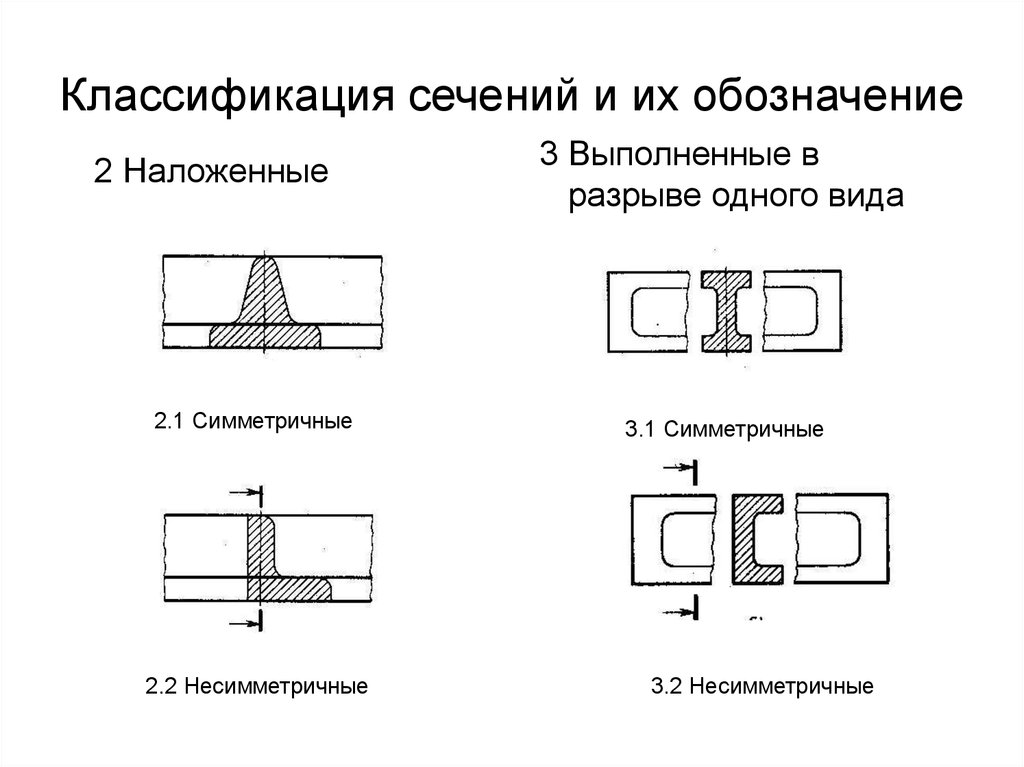 Как обозначают виды. Классификация сечений в черчении. Обозначение разреза на чертеже. Разрез на чертеже обозначение пример. Обозначение сечения в черчении.