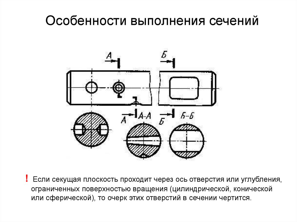 Углубления на чертеже