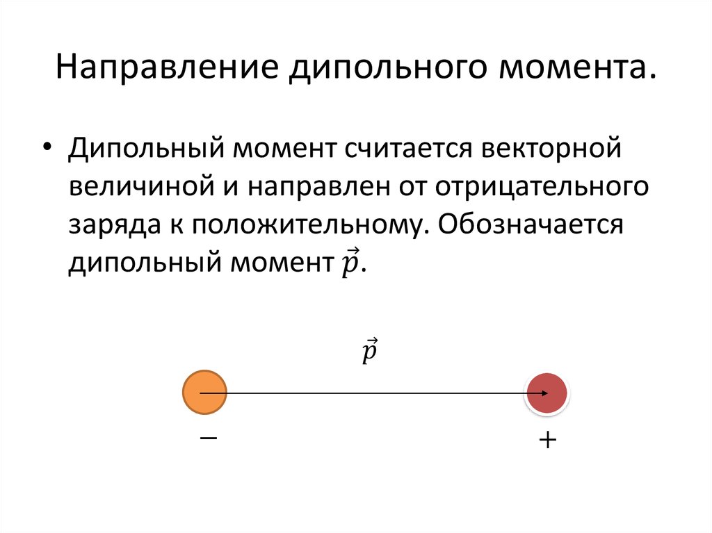 Что называется электрическим диполем рисунок