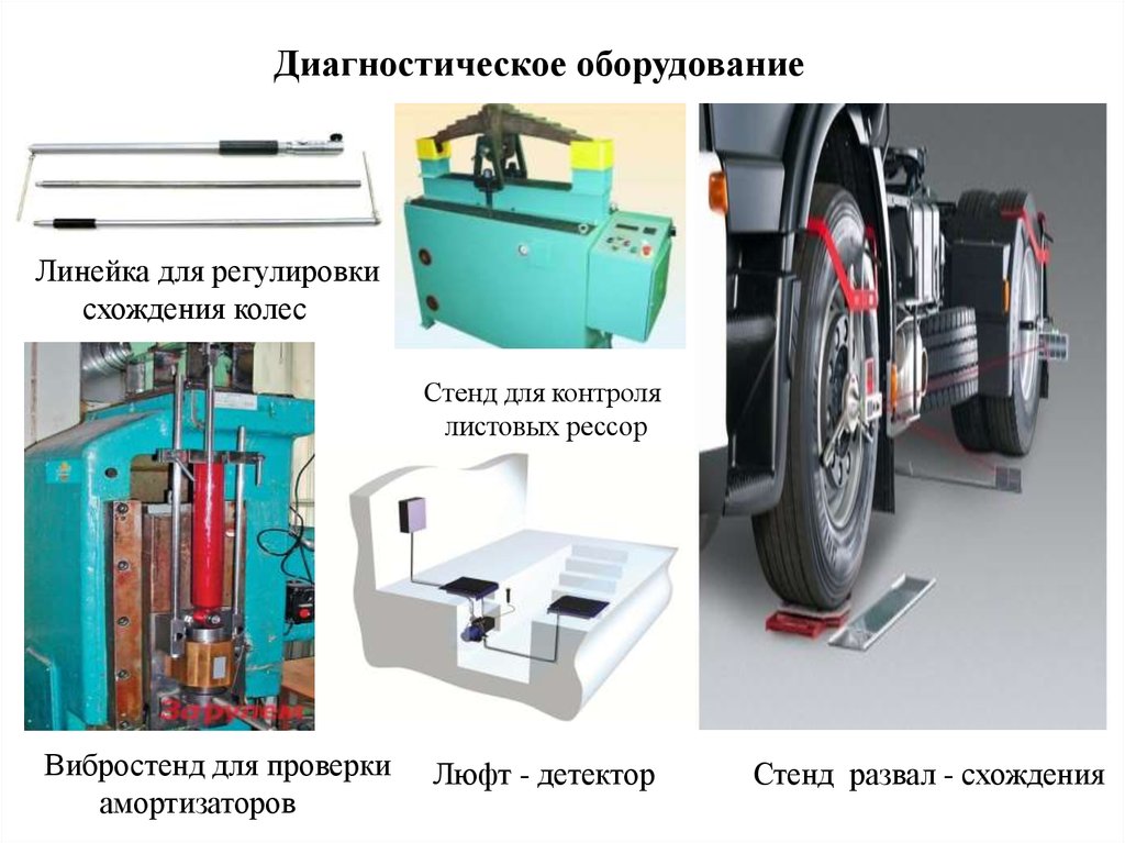 Части оборудования. Диагностическое оборудование ходовой части. Стенд для контроля листовых рессор. Оборудования для обслуживания ходовой части. Диагностическое оборудование виды.