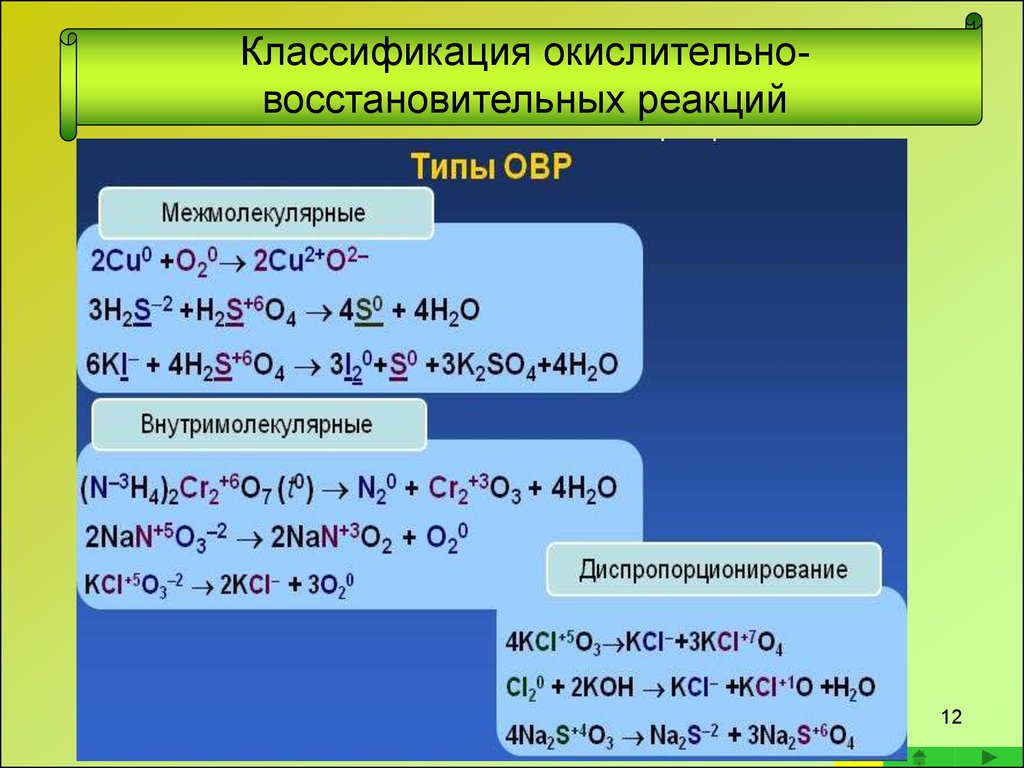 Классификация окислительно-восстановительных реакций