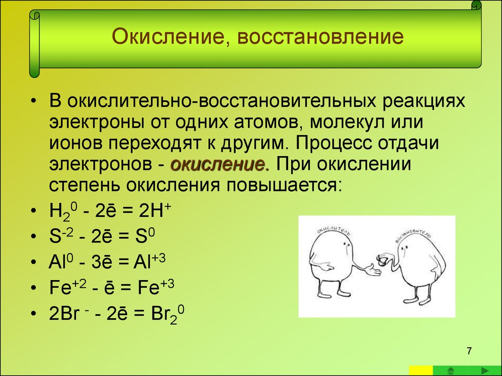 Схема процесса восстановления химия