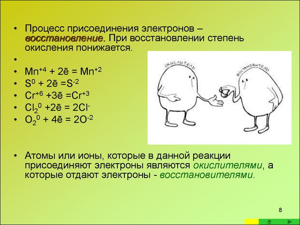 Процесс присоединения. Процесс присоединения электронов. Степень окисления понижается в процессе. При восстановлении степень окисления. При восстановлении степень окисления понижается.