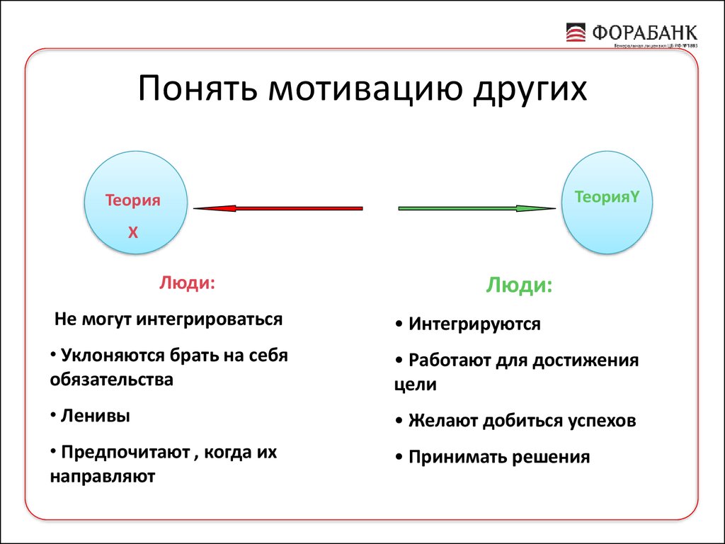 Понимаемые мотивы