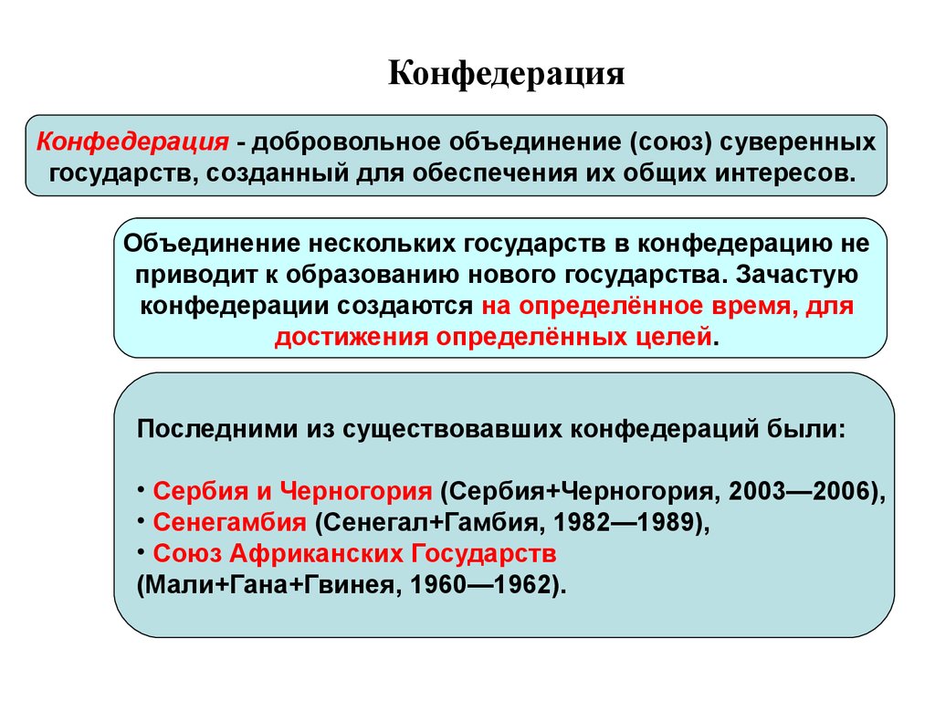 Страны конфедерации карта