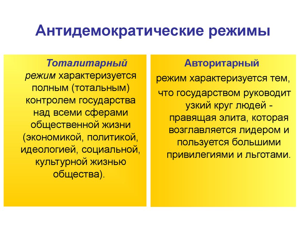 Различия демократического и недемократического режимов. Тоталитарный и авторитарный режимы. Различия тоталитарного и авторитарного режимов. Антидемократический режим характеризуется. Недемократические политические режимы.