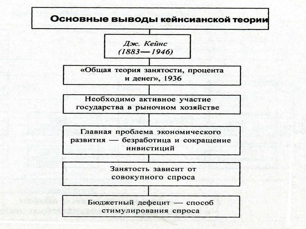 Система государственного режима