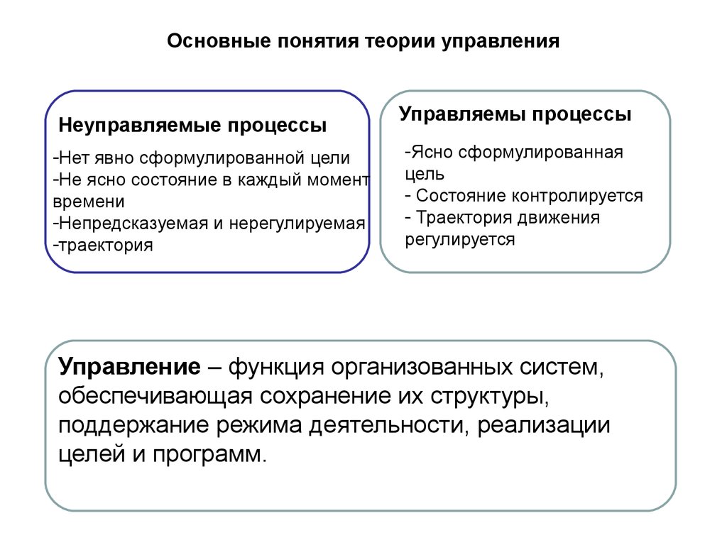 Основные понятия теория. Основные понятия теории управления. Основные понятия теории менеджмента. Основные положения теории управления. Основные концепции теории управления.