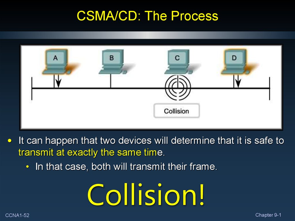 CSMA/CD: The Process
