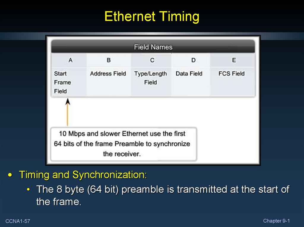 Ethernet Timing