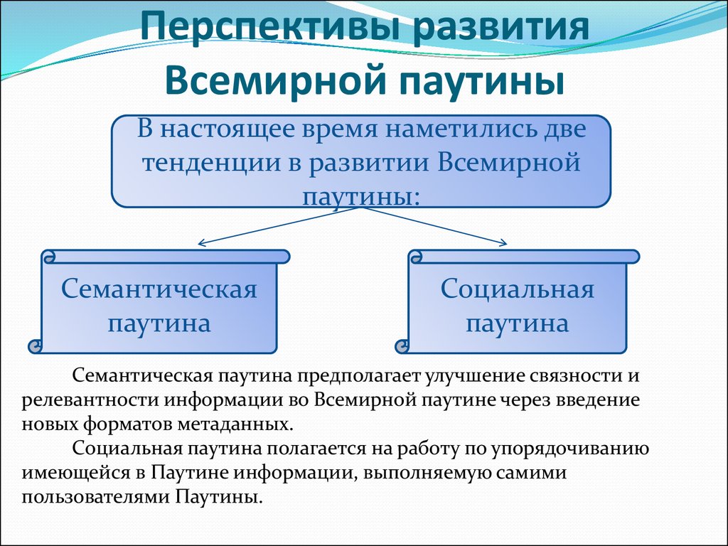 Перспективы развития мирового хозяйства