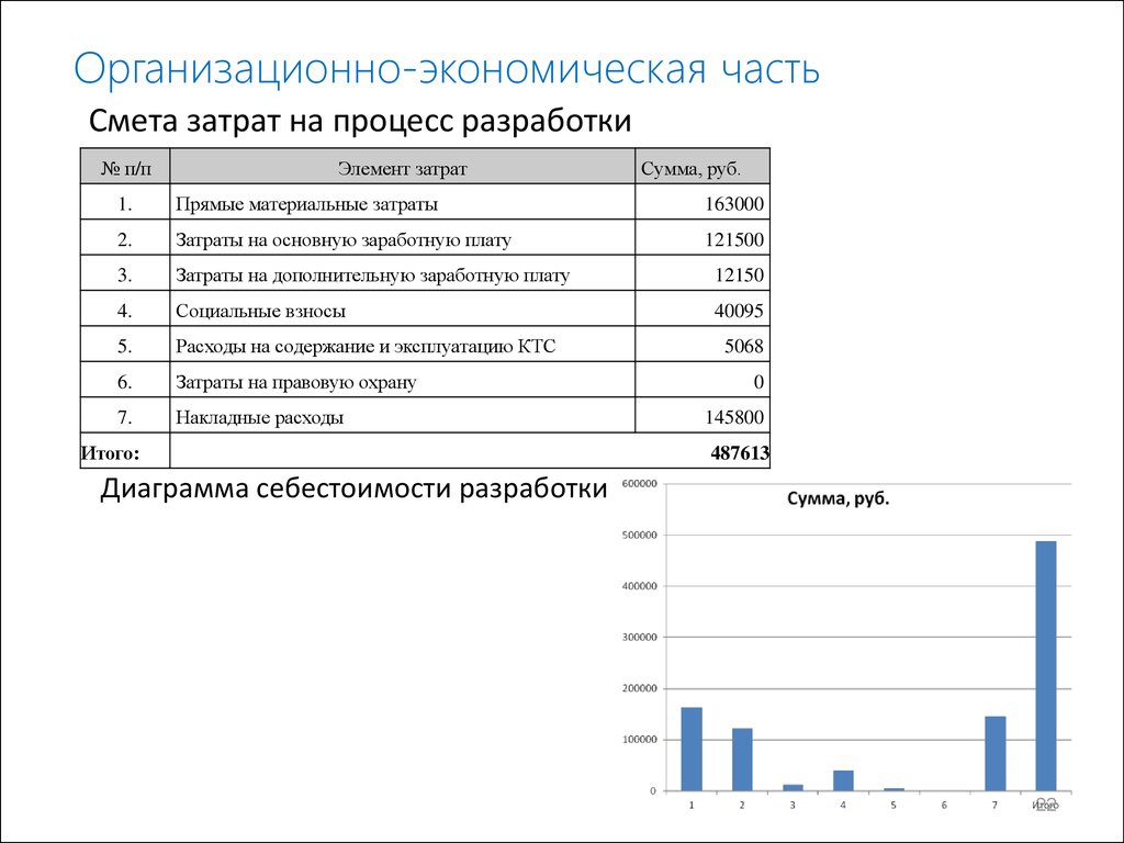 Экономическая часть в дипломной работе образец