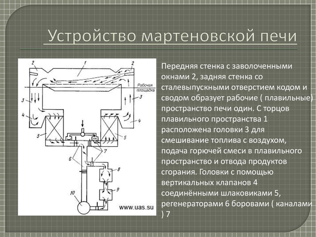 Устройство мартеновской печи