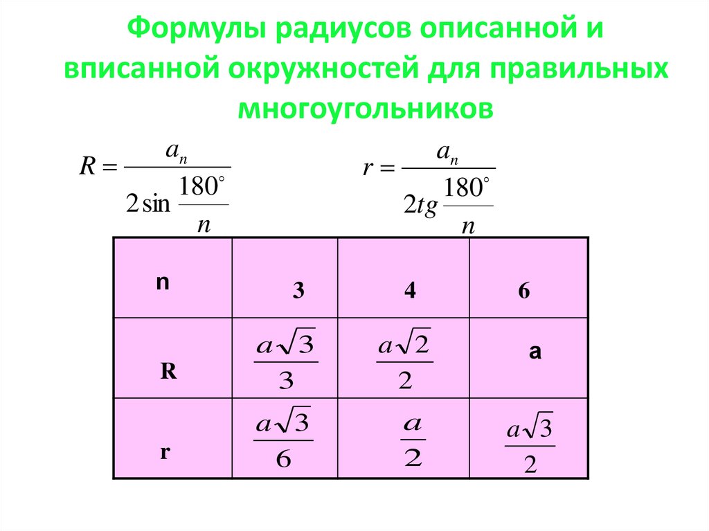 Радиусы фигур. Формулы радиуса вписанной и описанной окружности. Формула радиуса вписанной окружности в правильный многоугольник. Формула радиуса вписанной окружности. Таблица радиусов вписанных и описанных окружностей.
