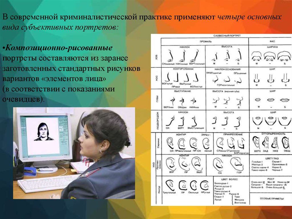 Правила словесного портрета. Габитоскопия в криминалистике. Субъективный портрет в криминалистике. Криминалистическое исследование внешних признаков человека. Составление субъективного портрета.