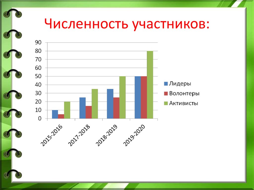 Большие группы количество участников