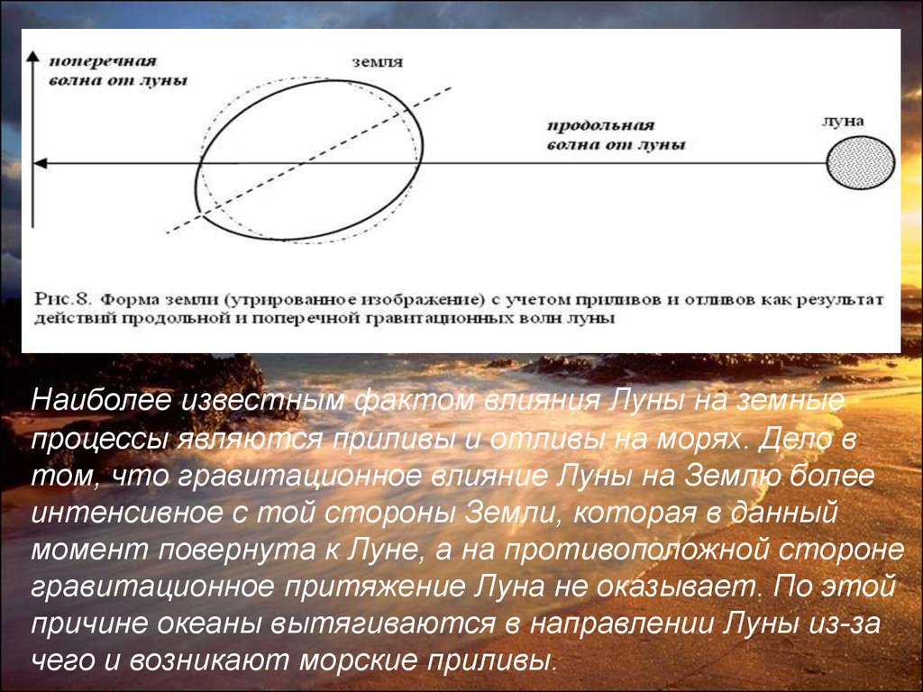 Презентация на тему влияние луны на землю астрономия