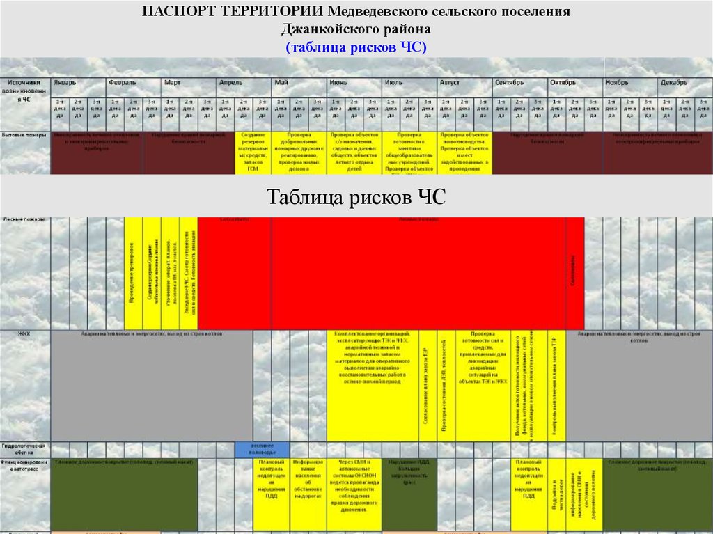 Индексы джанкойский р н