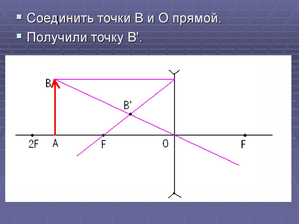 Геометрическая оптика линзы построение изображения