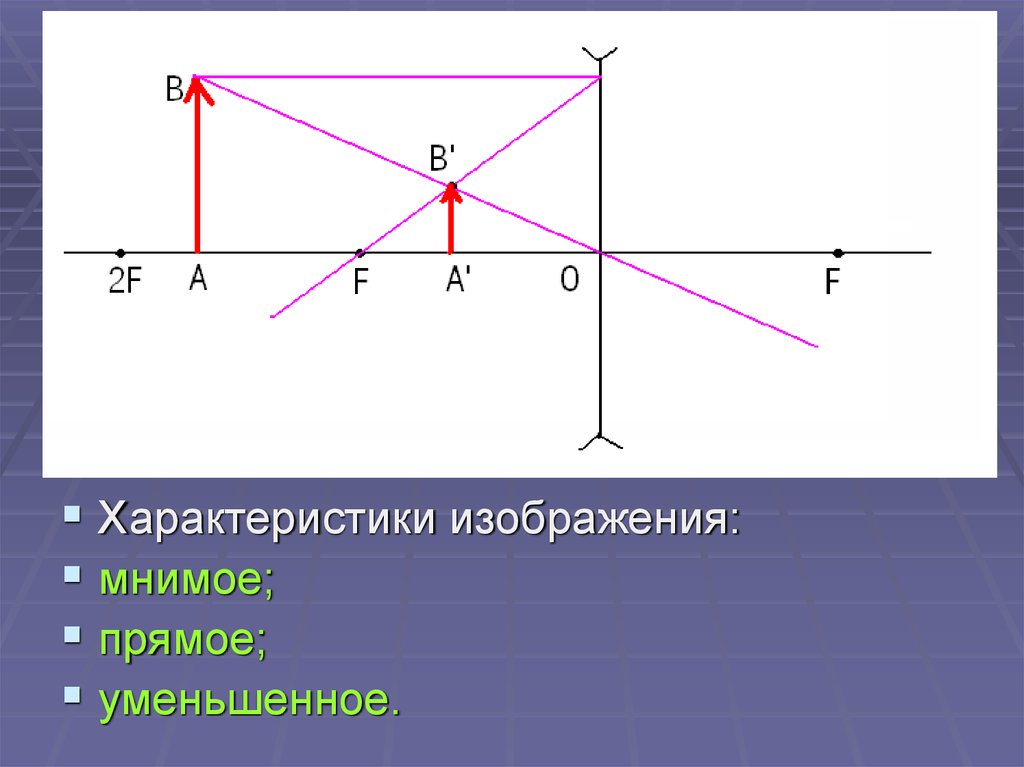 Прямого изображения предмета. Мнимое уменьшенное прямое изображение линзы. Мнимое прямое уменьшенное изображение в рассеивающей линзе. Мнимое прямое уменьшенное изображение. Геометрическая оптика мнимое изображение.