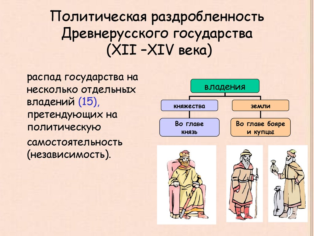 Период распада древнерусского государства. Политическая раздробленность древнерусского государства. Раздробленность 12 век. Предпосылки раздробленности древнерусского государства. Политическая раздробленность древней Руси.